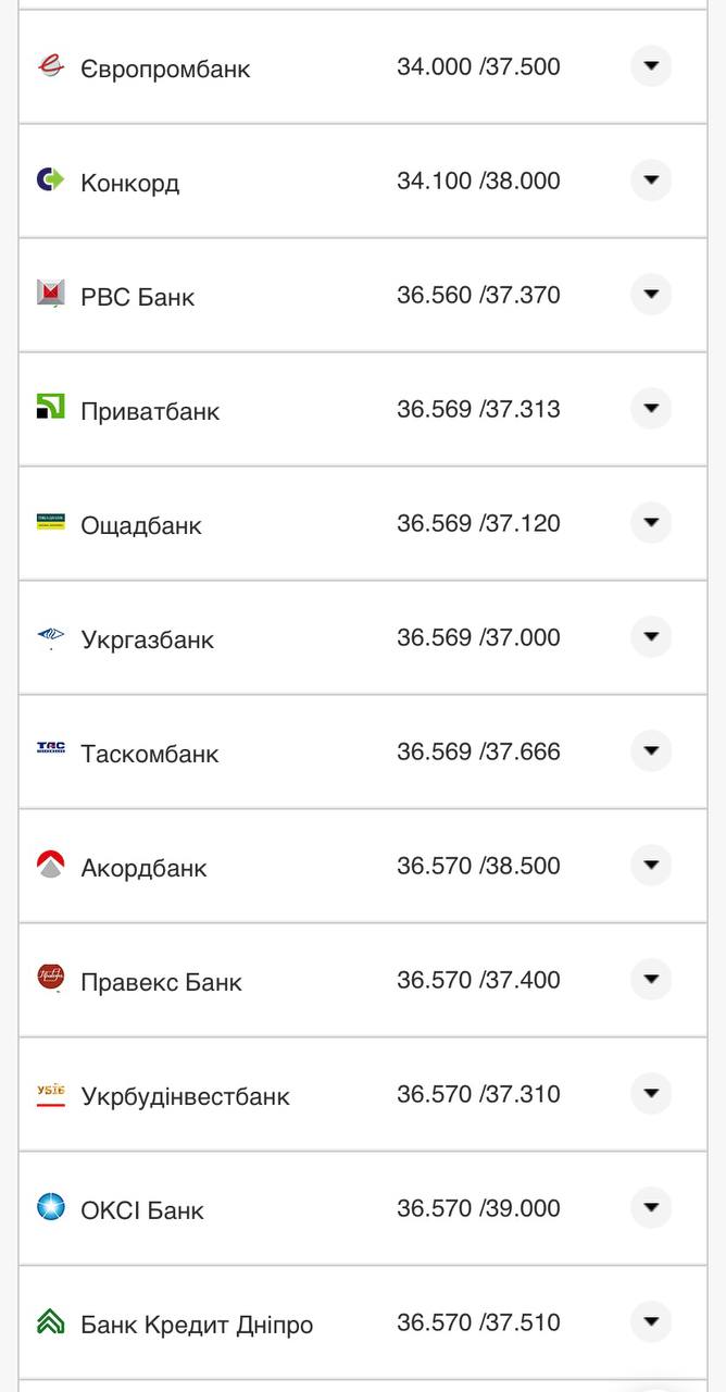 Курс конвертації долара у банках при оплаті карткою.