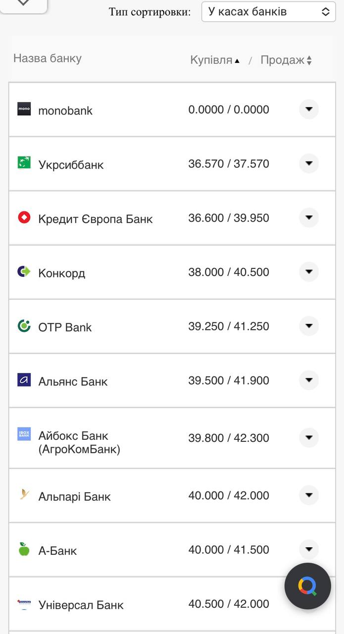 Курс доллара в кассах банков.