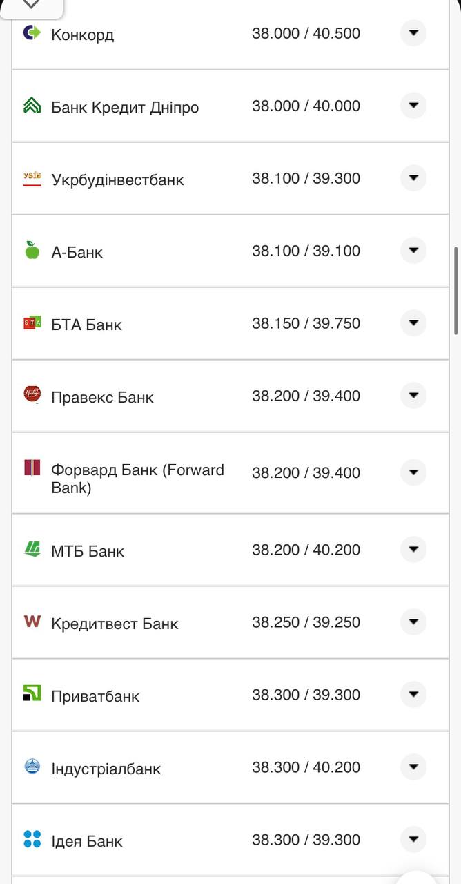 Курс валют в Украине 13 октября 2022: сколько стоит доллар и евро.