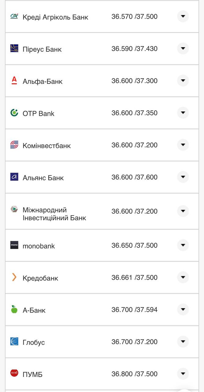 Курс конвертації долара у банках при оплаті карткою.