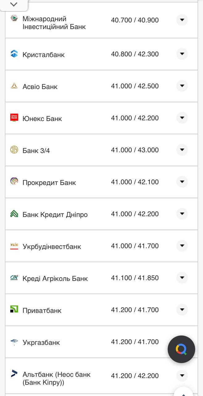 Курс доллара в кассах банков.