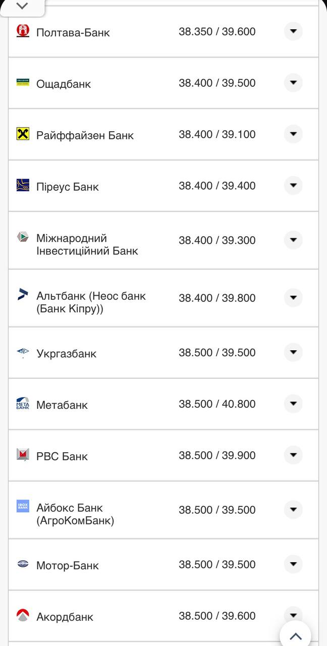 Курс валют в Украине 13 октября 2022: сколько стоит доллар и евро.