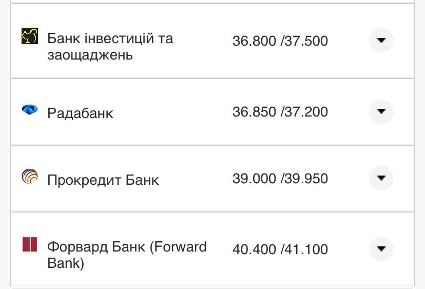 Курс конвертації долара у банках при оплаті карткою.