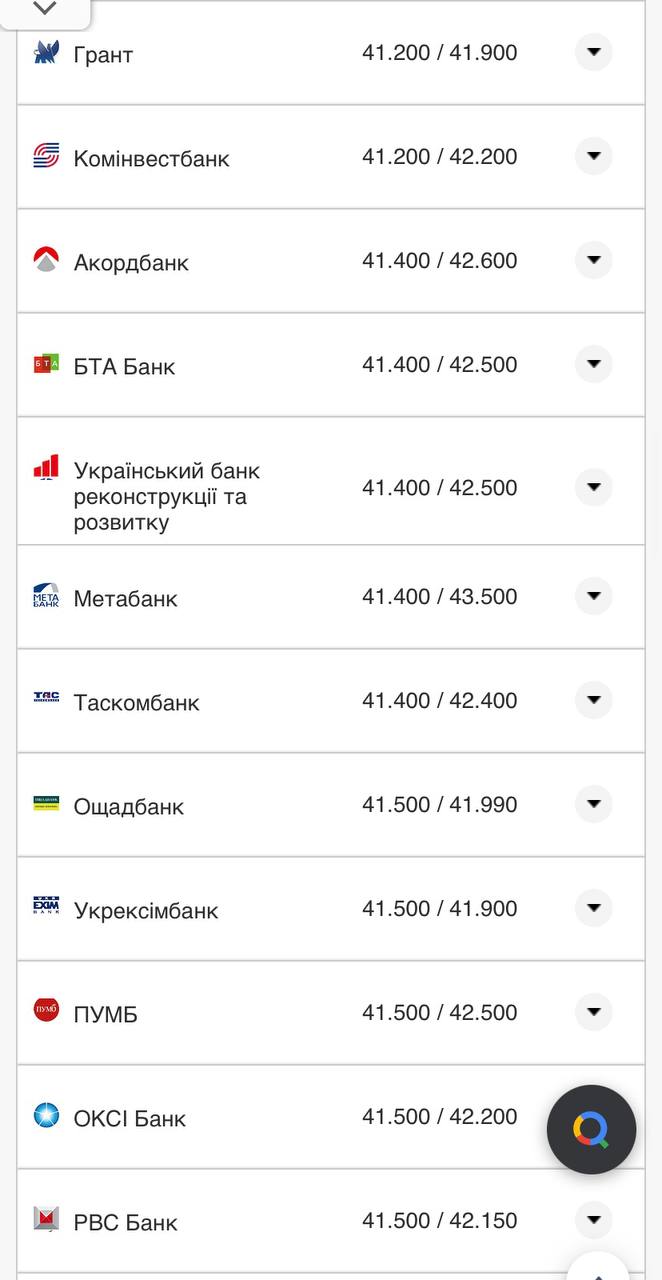 Курс доллара в кассах банков.