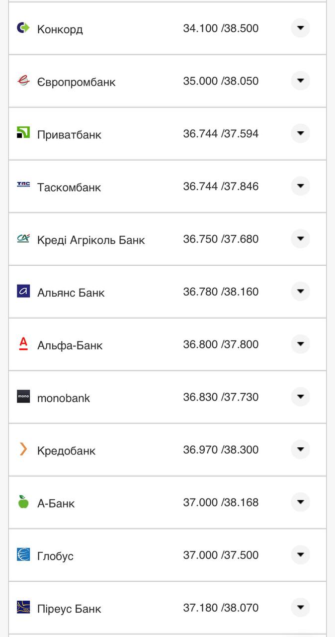 Курс конвертації євро у банках при оплаті карткою.