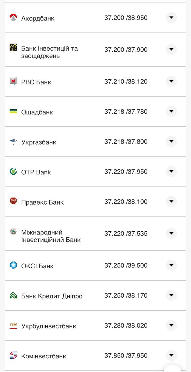 Курс конвертації євро у банках при оплаті карткою.