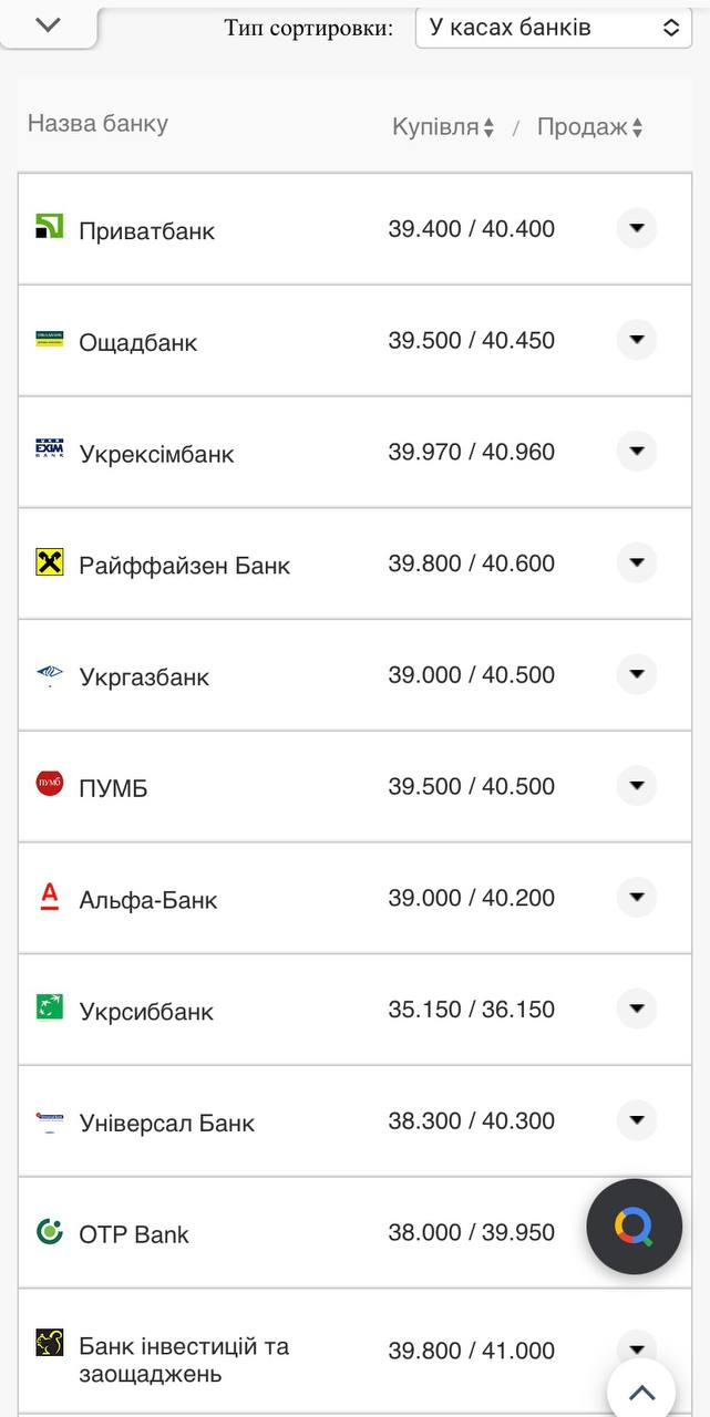 Курс евро в кассах банков