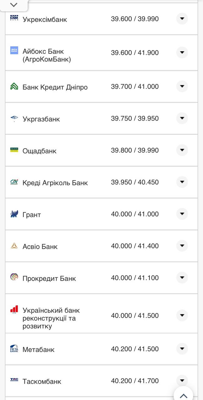 Курс доллара в кассах банков.