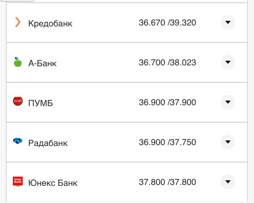 Курс валют в Украине 13 октября 2022: сколько стоит доллар и евро.