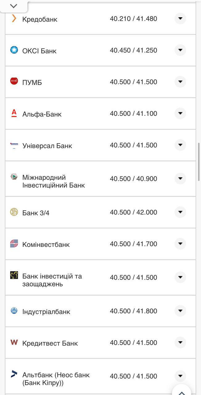 Курс доллара в кассах банков.