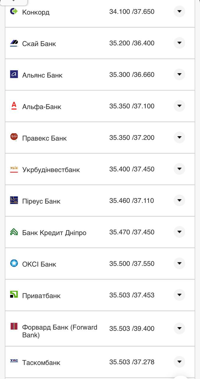 Курс валют в Украине 13 октября 2022: сколько стоит доллар и евро.