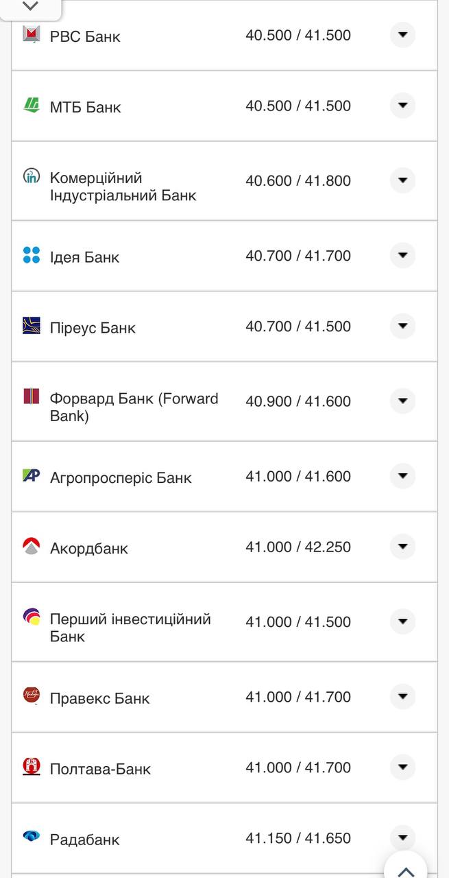 Курс доллара в кассах банков.