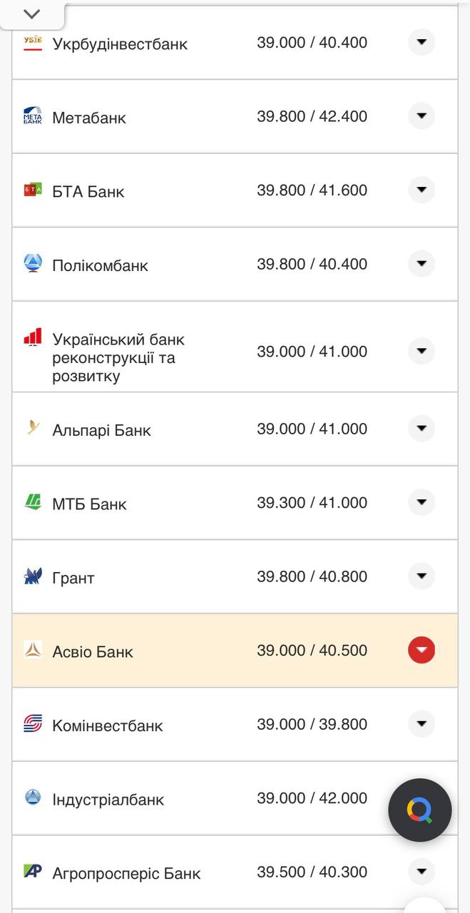 Курс евро в кассах банков