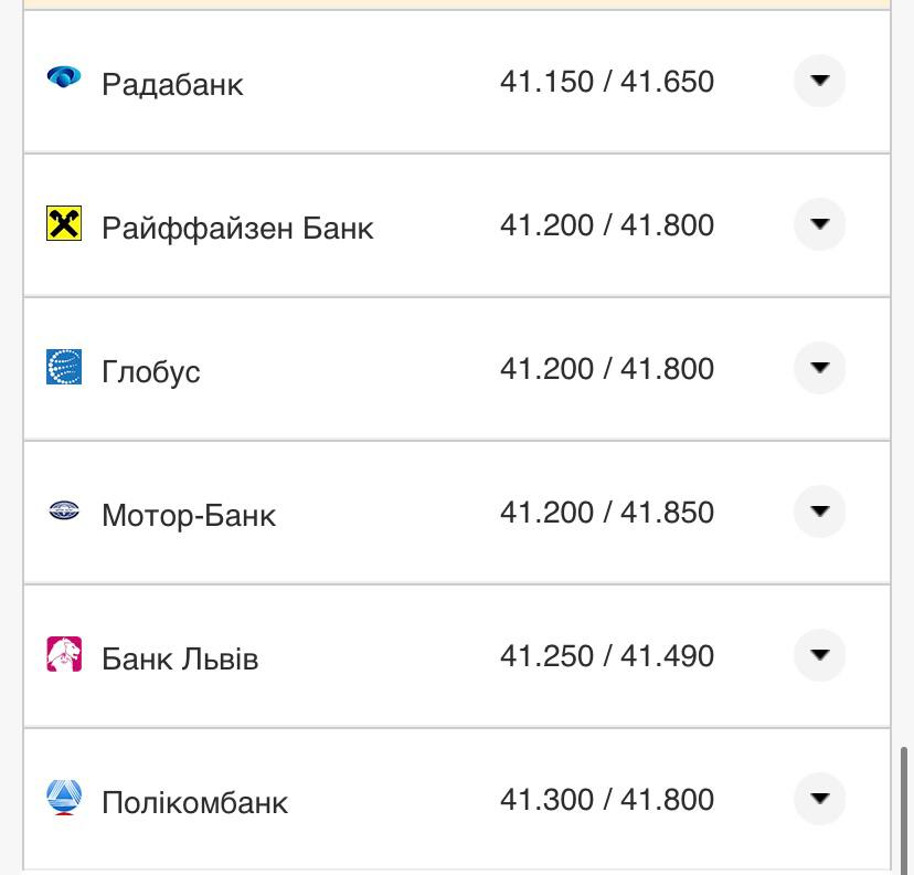 Курс доллара в кассах банков.