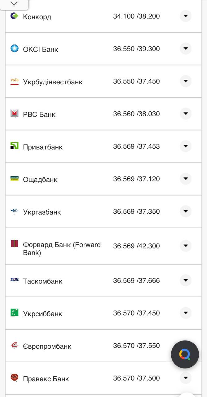 Курс конвертации доллара в банках при оплате картой.