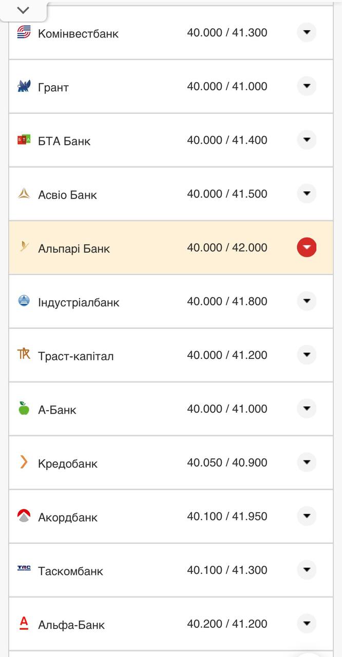 Курс валют в Украине 5 октября 2022: сколько стоит доллар и евро.