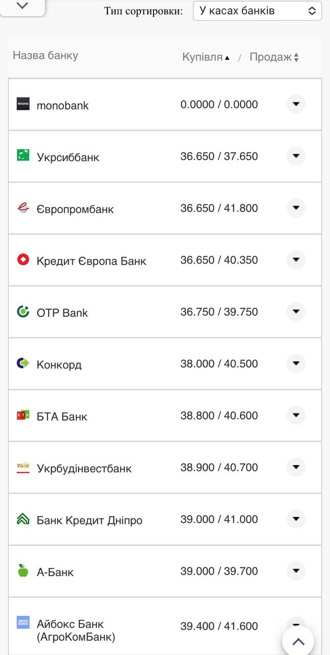 Курс евро в кассах банков