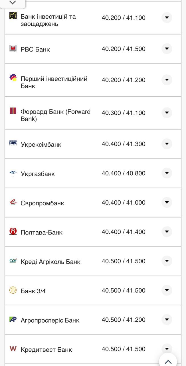 Курс валют в Украине 5 октября 2022: сколько стоит доллар и евро.