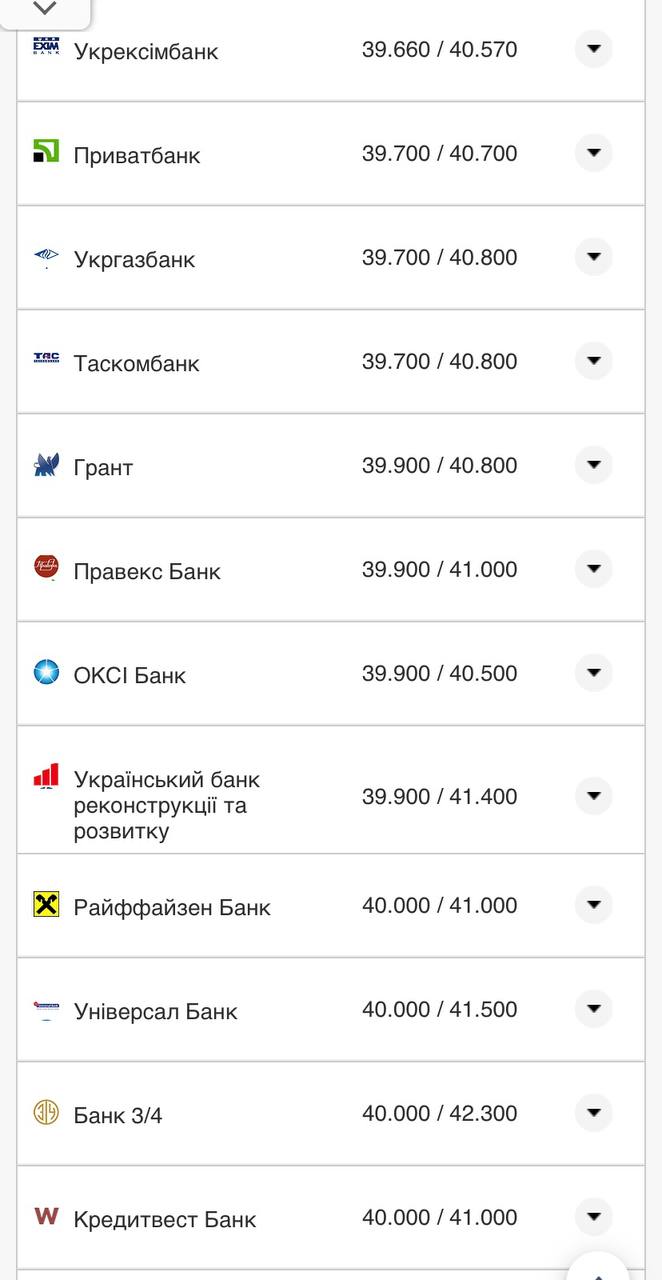 Курс евро в кассах банков