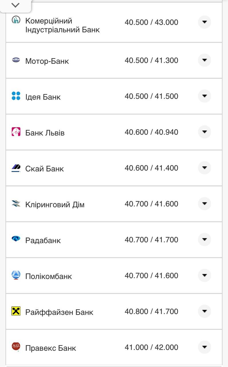 Курс валют в Украине 5 октября 2022: сколько стоит доллар и евро.