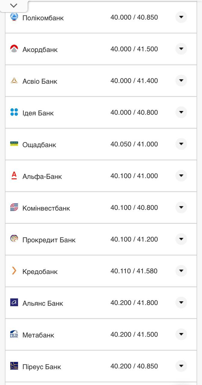 Курс евро в кассах банков