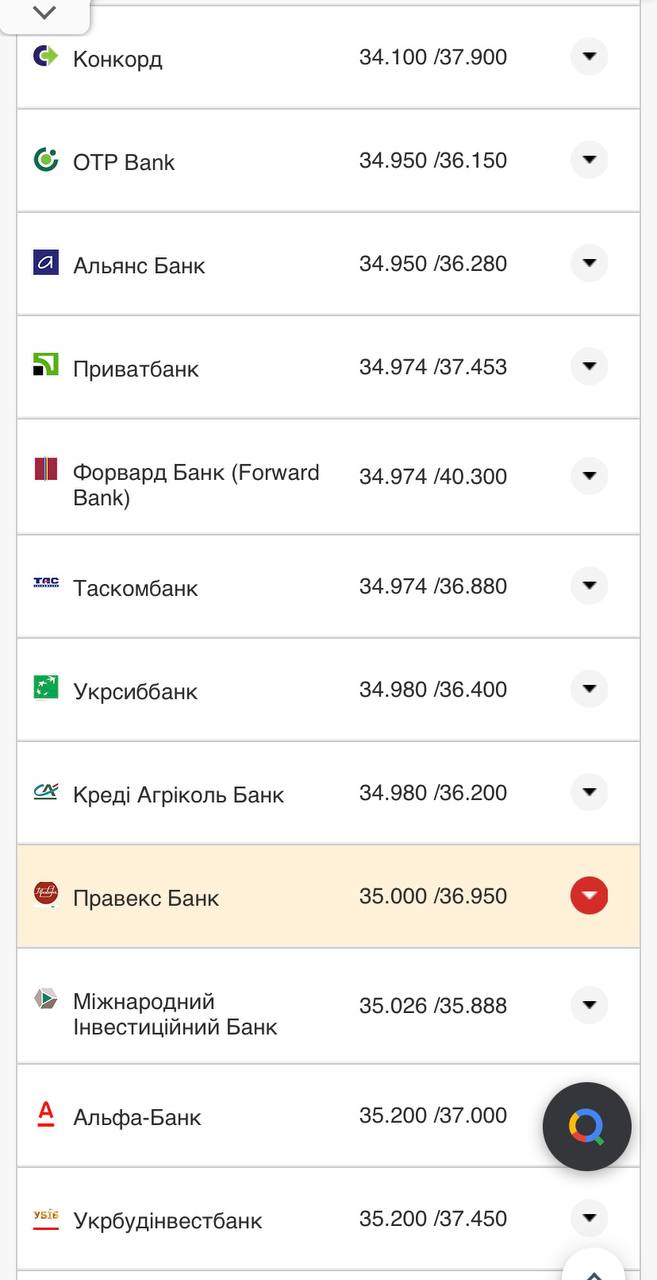 Курс конвертации евро в банках при оплате картой.