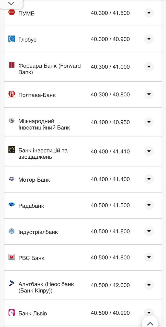 Курс евро в кассах банков