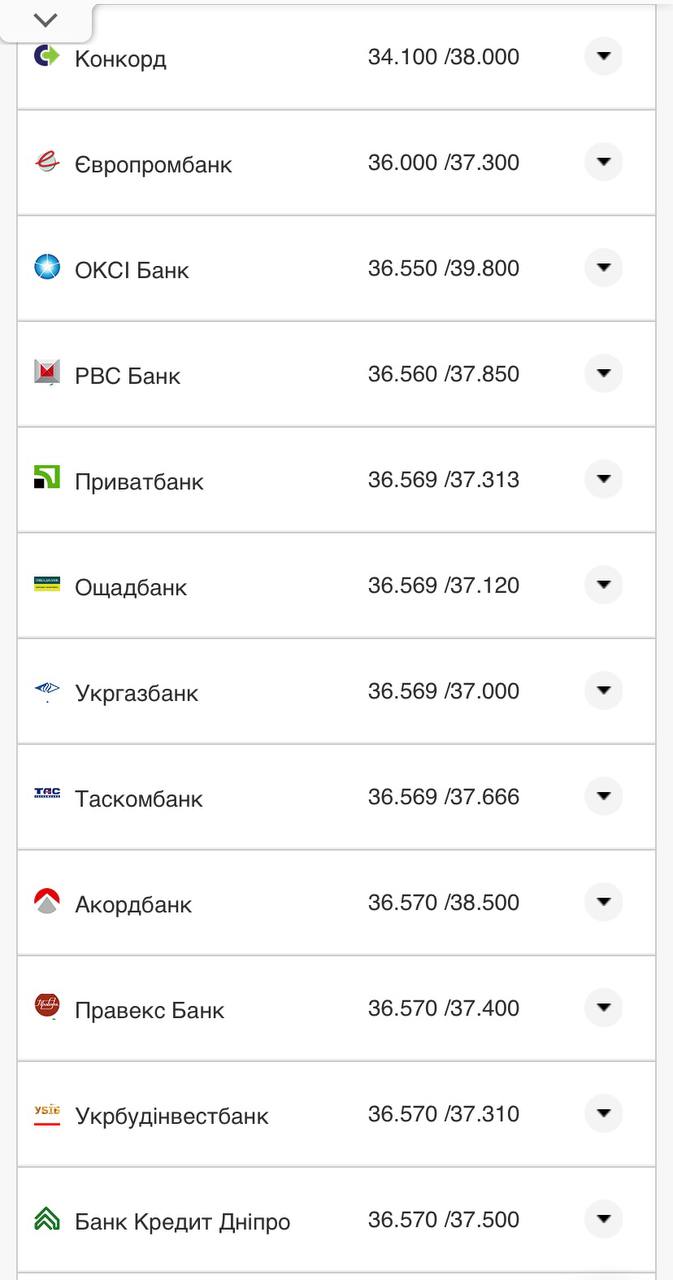 Курс конвертации доллара в банках при оплате картой.