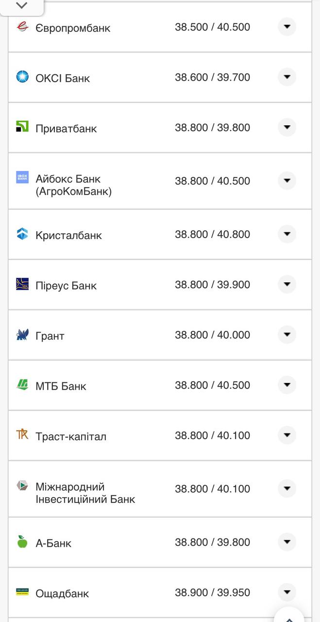 Курс валют в Украине 5 октября 2022: сколько стоит доллар и евро.