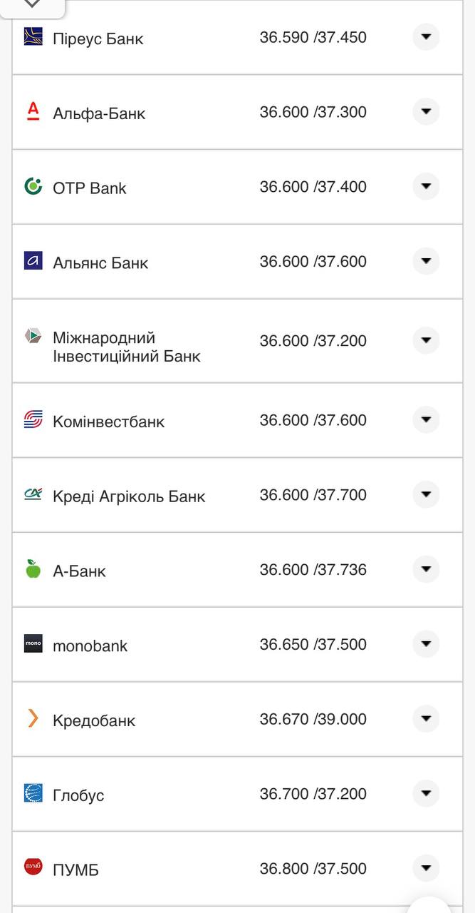 Курс конвертации доллара в банках при оплате картой.