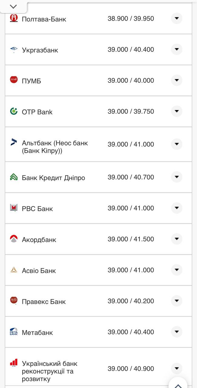 Курс валют в Украине 5 октября 2022: сколько стоит доллар и евро.