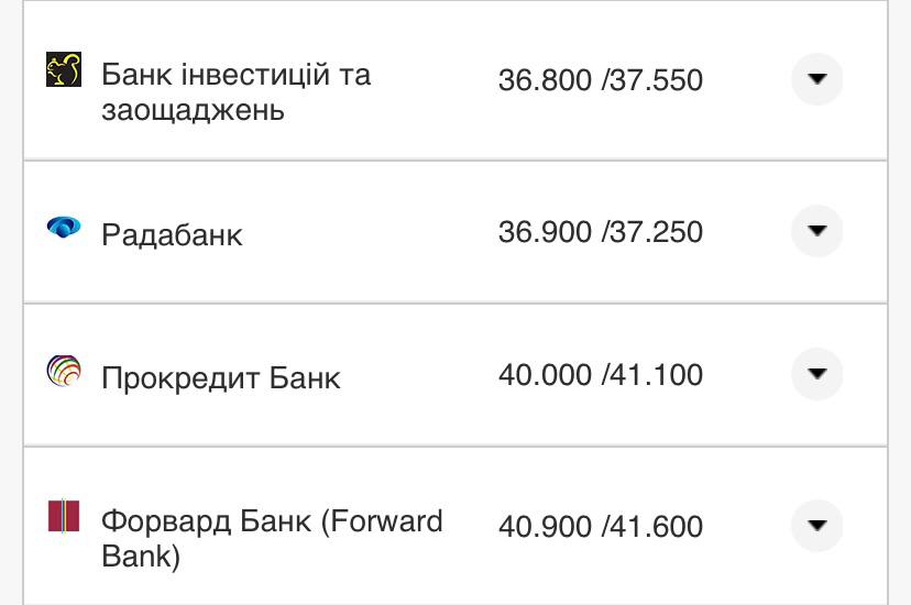 Курс конвертации доллара в банках при оплате картой.