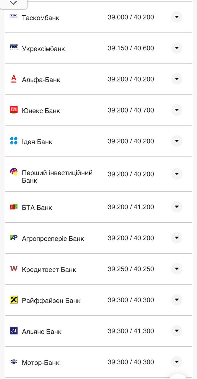 Курс валют в Украине 5 октября 2022: сколько стоит доллар и евро.