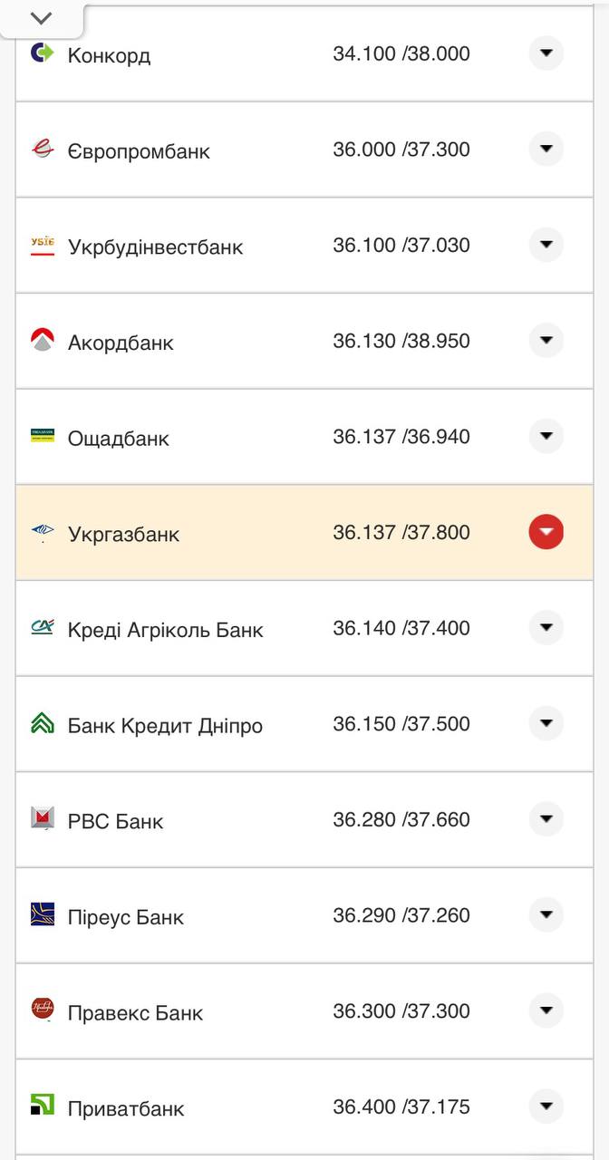 Курс конвертации евро в банках при оплате картой.