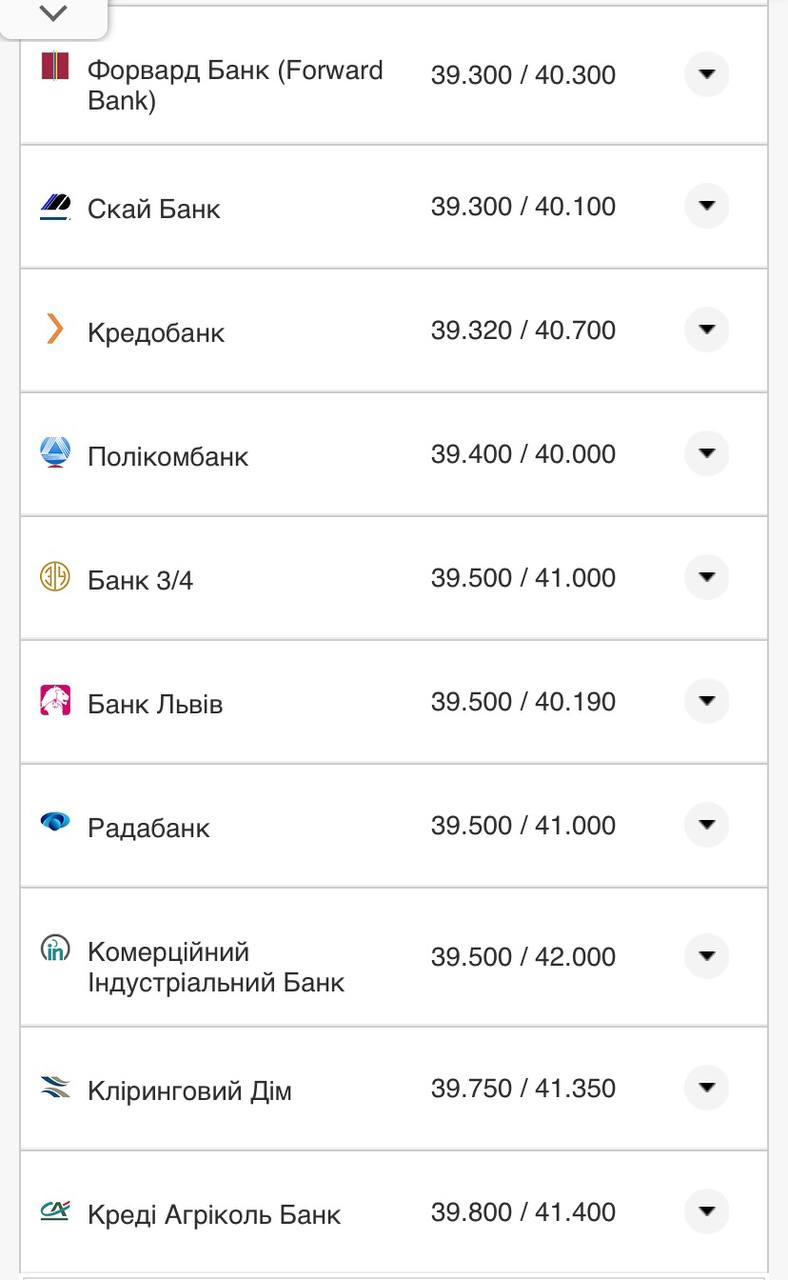 Курс валют в Украине 5 октября 2022: сколько стоит доллар и евро.