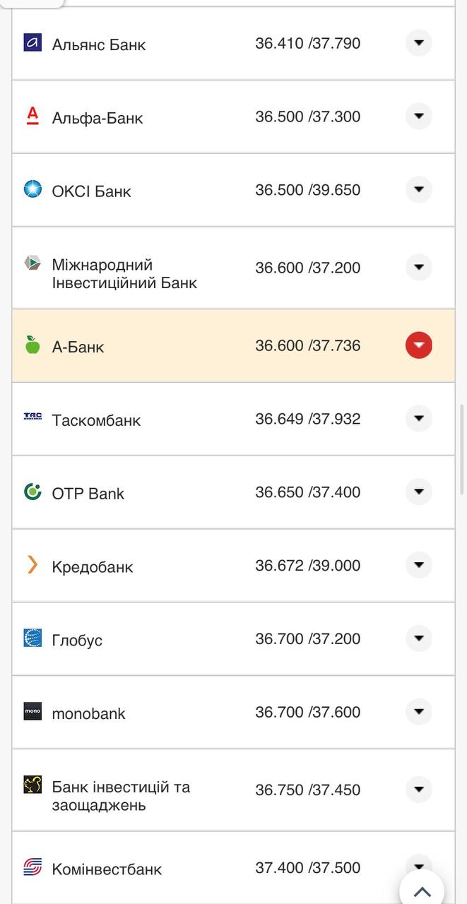 Курс конвертации евро в банках при оплате картой.