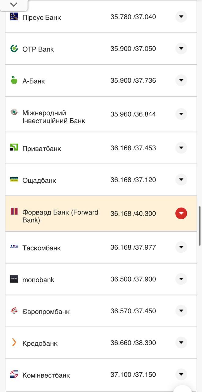 Курс валют в Украине 5 октября 2022: сколько стоит доллар и евро.