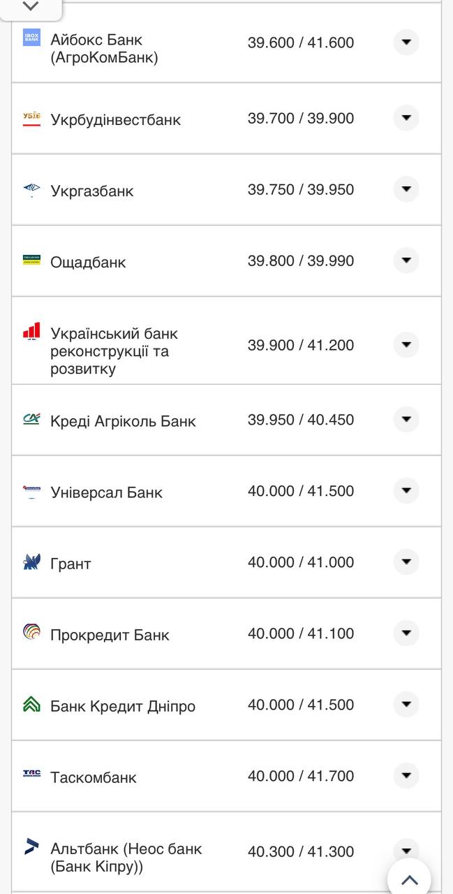 Курс доллара в кассах банков.