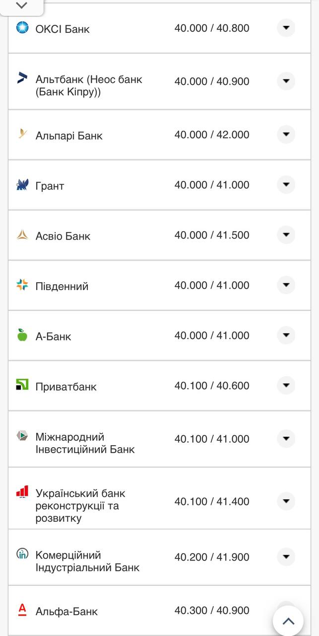 Курс валют в Украине 6 октября 2022: сколько стоит доллар и евро.