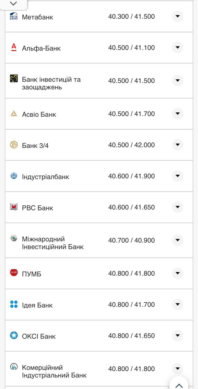 Курс доллара в кассах банков.