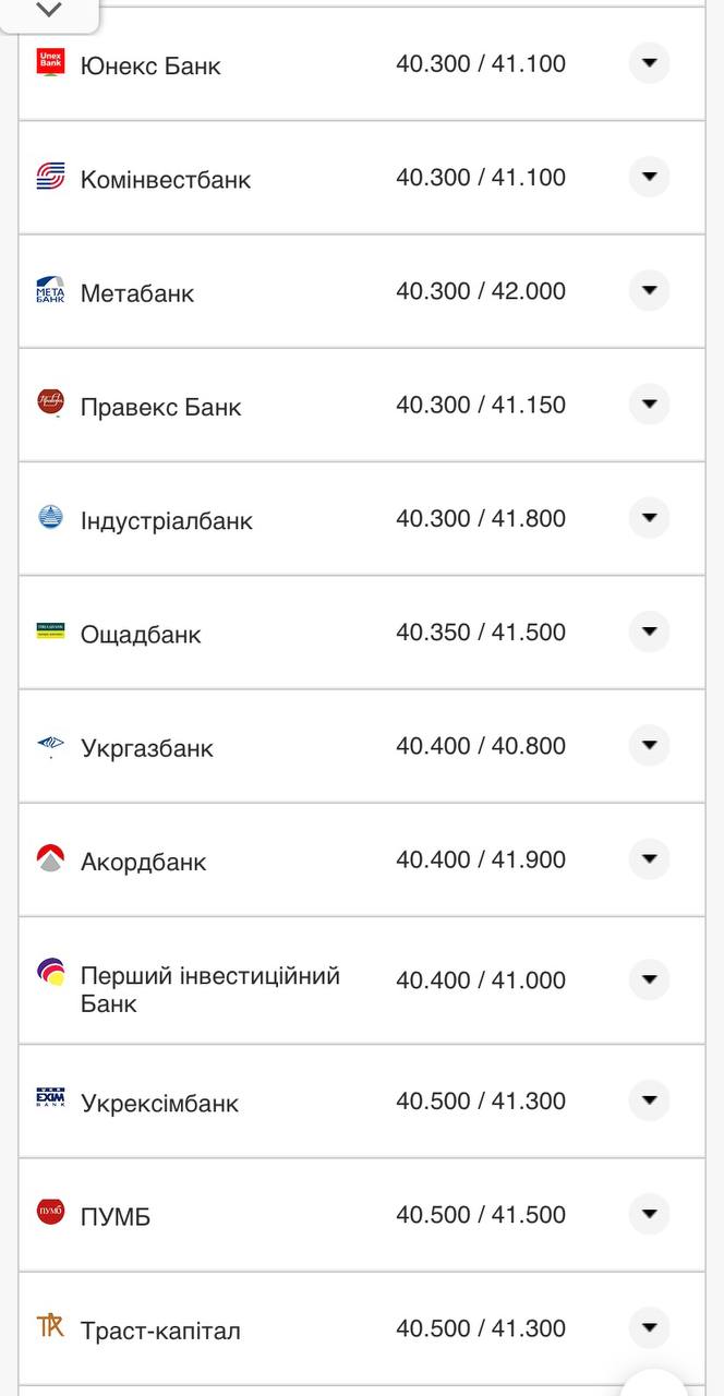 Курс валют в Украине 6 октября 2022: сколько стоит доллар и евро.