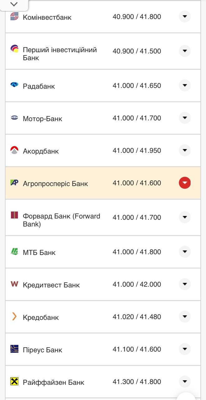 Курс доллара в кассах банков.