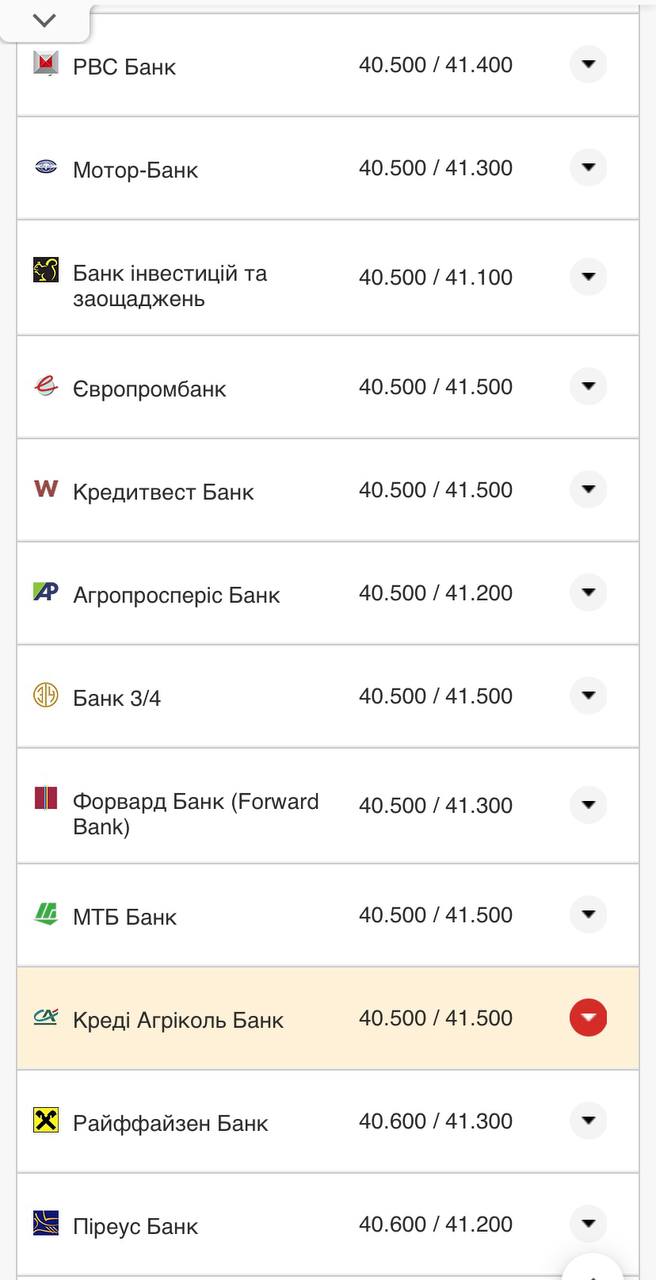 Курс валют в Украине 6 октября 2022: сколько стоит доллар и евро.