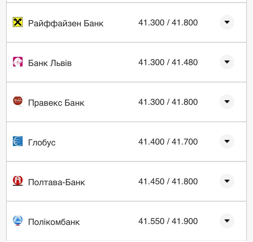 Курс доллара в кассах банков.