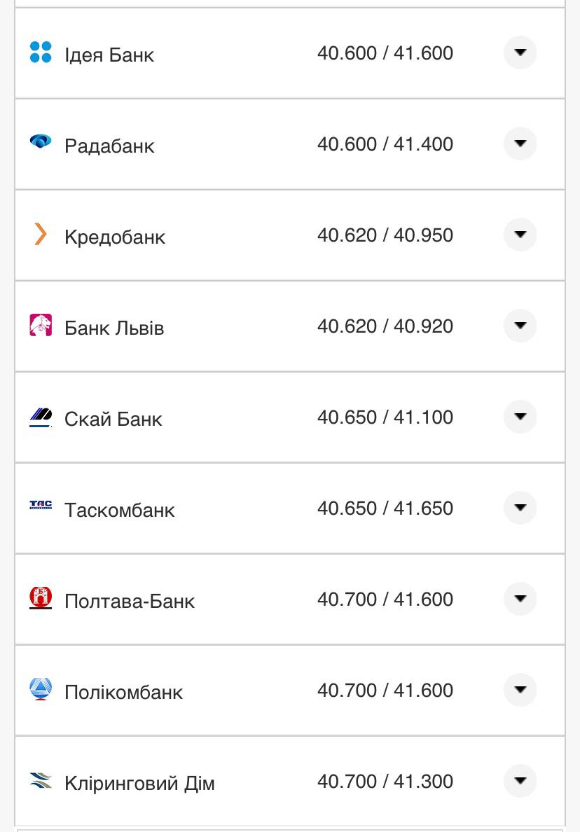 Курс валют в Украине 6 октября 2022: сколько стоит доллар и евро.
