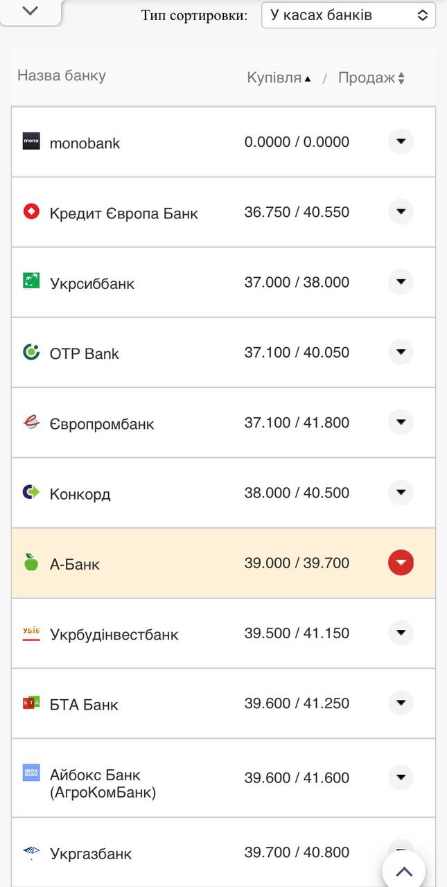 Курс евро в кассах банков