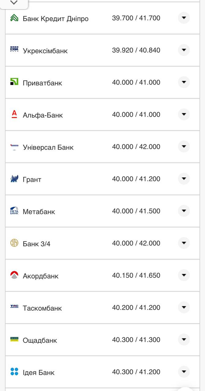 Курс евро в кассах банков