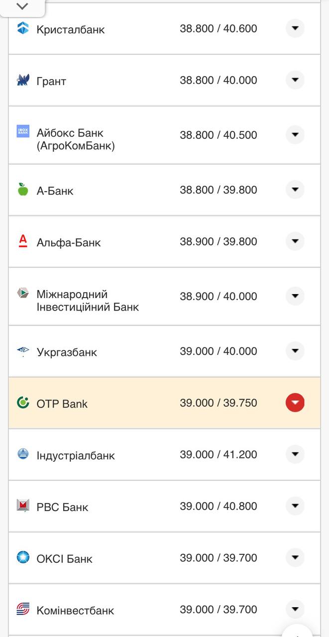 Курс валют в Украине 6 октября 2022: сколько стоит доллар и евро.