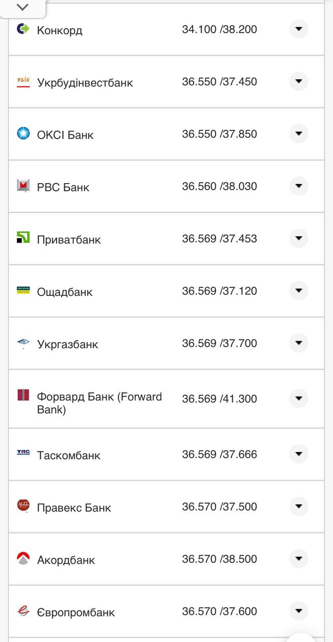 Курс валют в Украине 6 октября 2022: сколько стоит доллар и евро.
