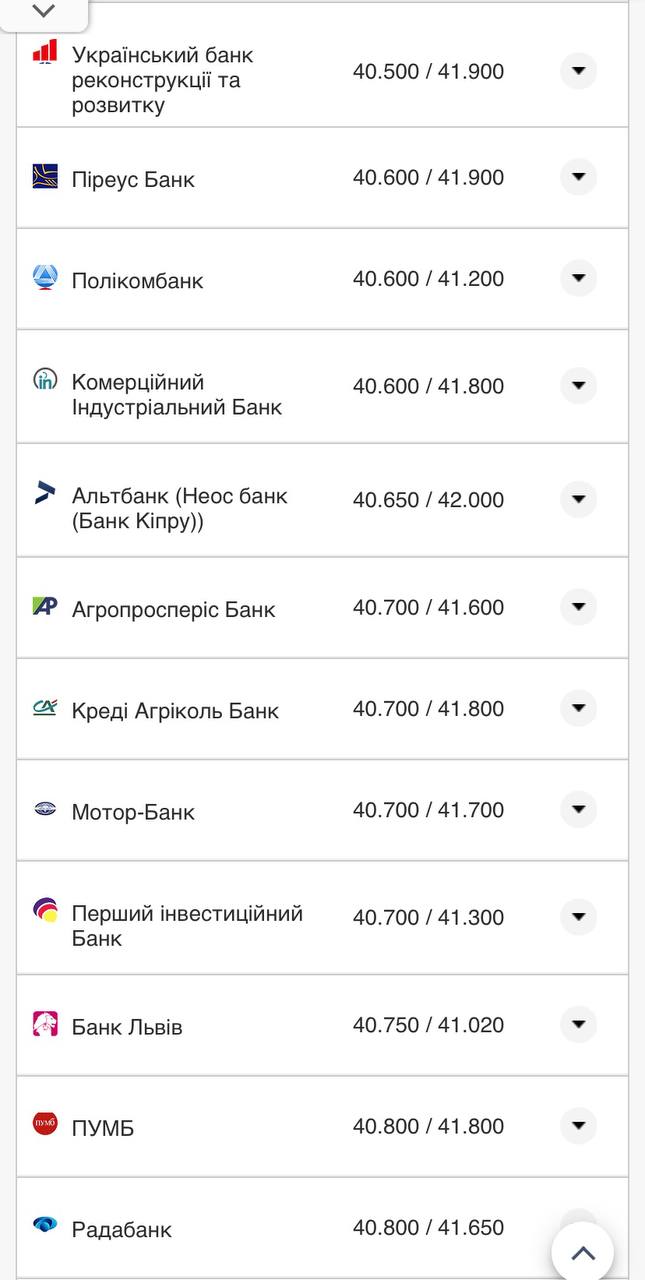 Курс евро в кассах банков